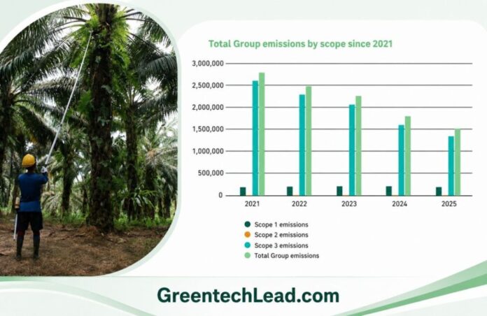 M.P. Evans Group Sustainability Report 2025