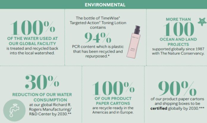 Mary Kay Sustainability Report 2025