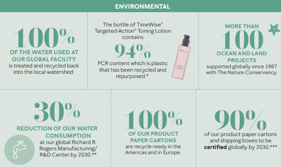 Mary Kay Sustainability Report 2025