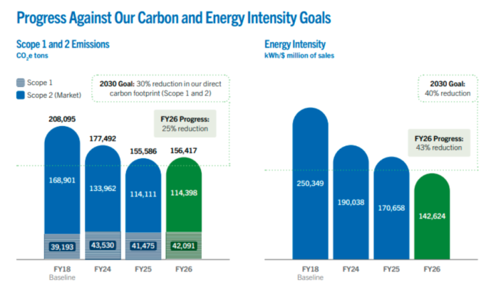 Modine Sustainability Report 2025