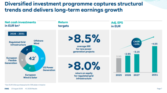 RWE investment program H1 2026