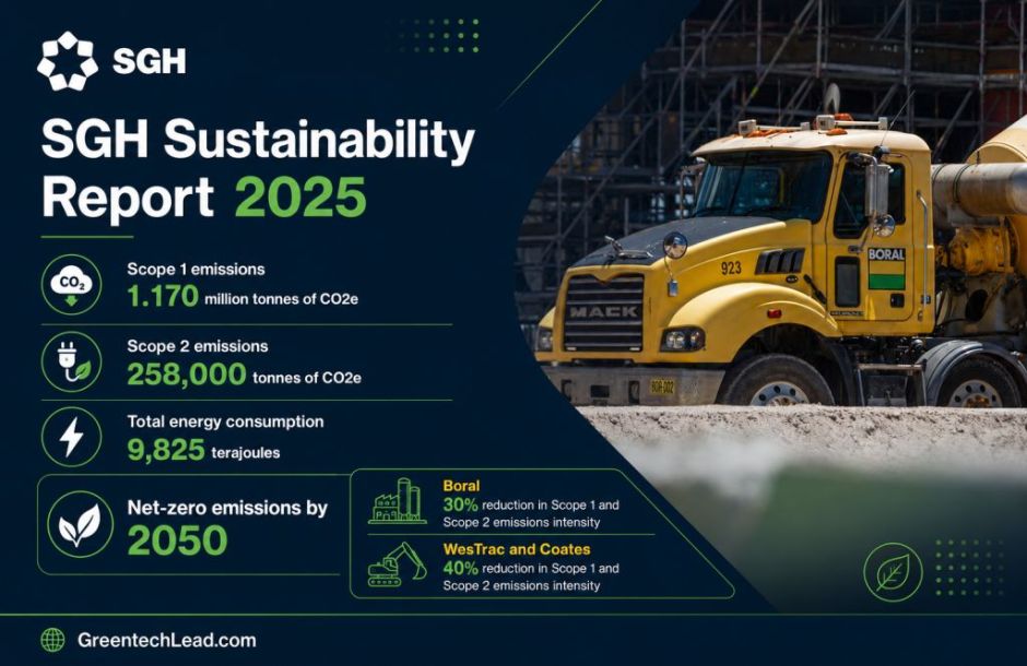 SGH Sustainability Report 2025