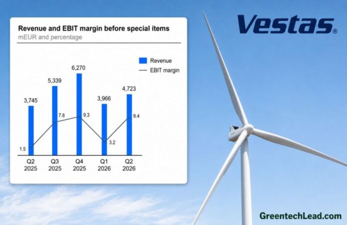Vestas Q2 2026 revenue and EBIT margin