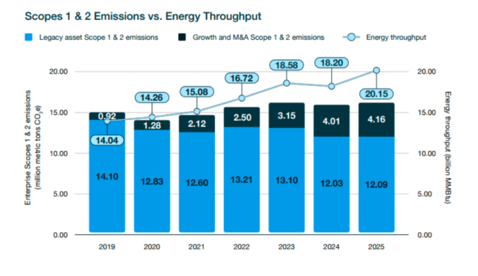 Williams Sustainability Report 2025