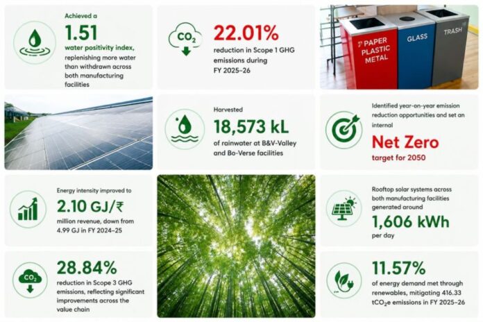 Addverb sustainability report 2025