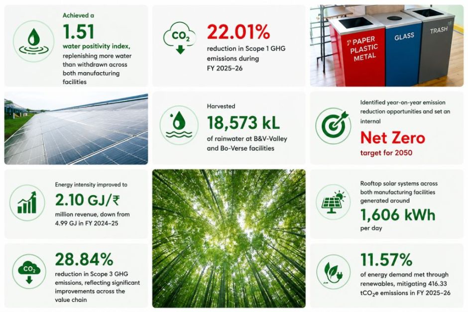 Addverb sustainability report 2025