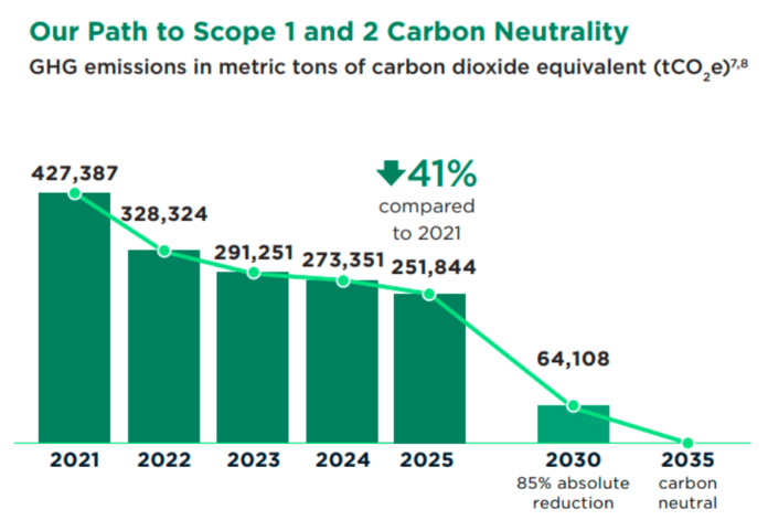 BorgWarner Sustainability report 2025