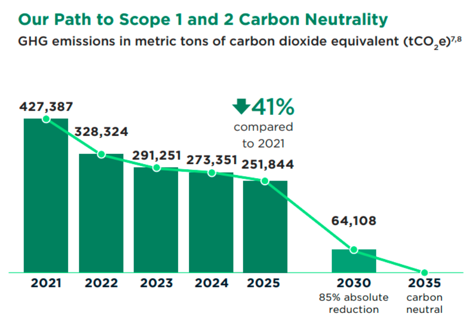BorgWarner Sustainability report 2025