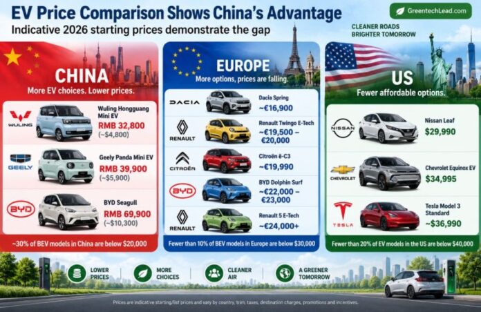 EV price comparison chart