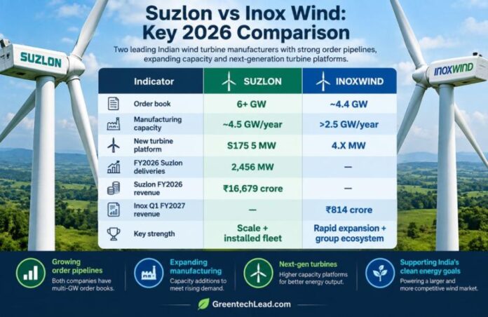 Suzlon vs Inox Wind orders Key 2026 Comparison