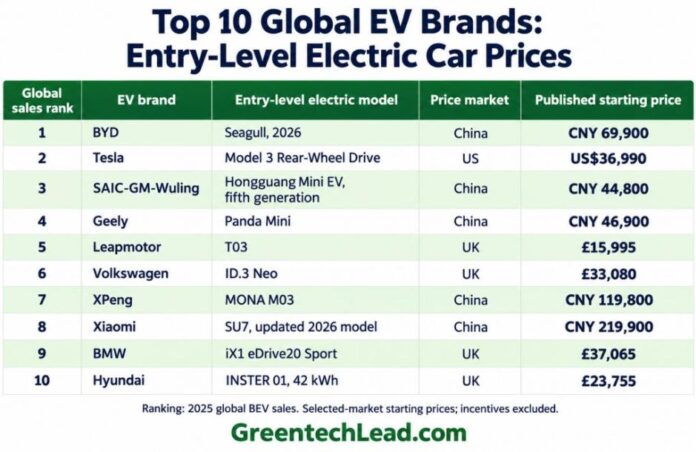 EV car price comparison 2026