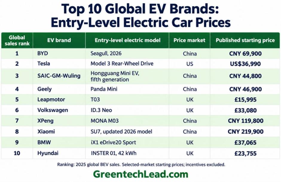 EV car price comparison 2026