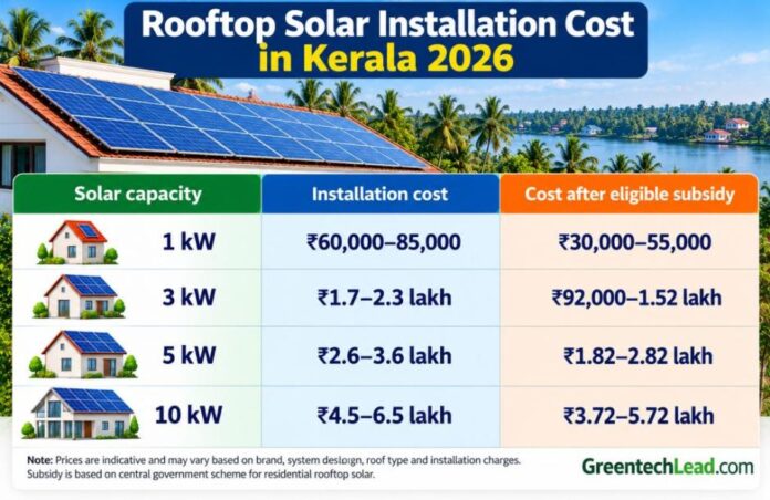 Rooftop Solar Installation Cost in Kerala 2026