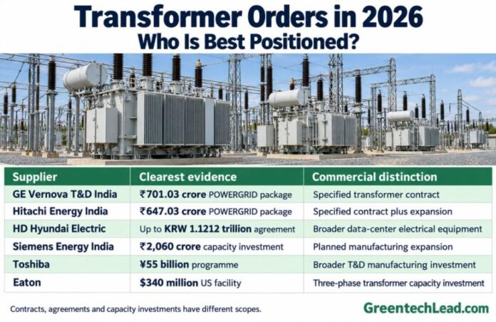 Transformer Orders in 2026: GE Vernova, Hitachi Energy and HD Hyundai ...